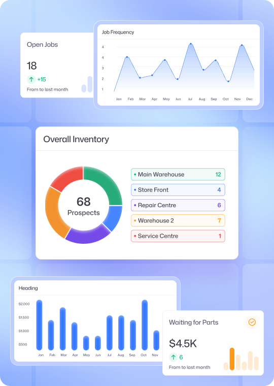 Fixora ERP Modules Dashboard overview with widgets and metrics