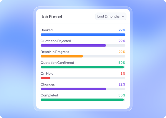 Job Management module showing job funnel with status breakdown
